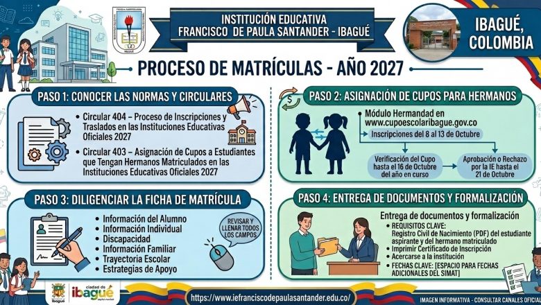 Proceso de Matriculas Institución Educativa Francisco de Paula Santander 2027
